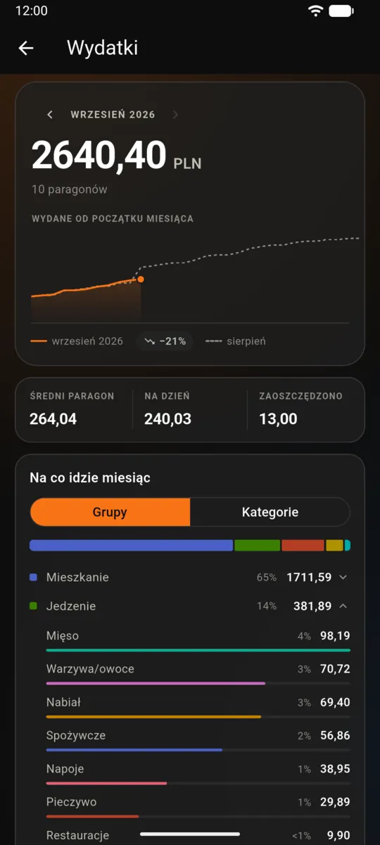Ekran wydatków w Traty: miesiąc po miesiącu, w podziale na kategorie
