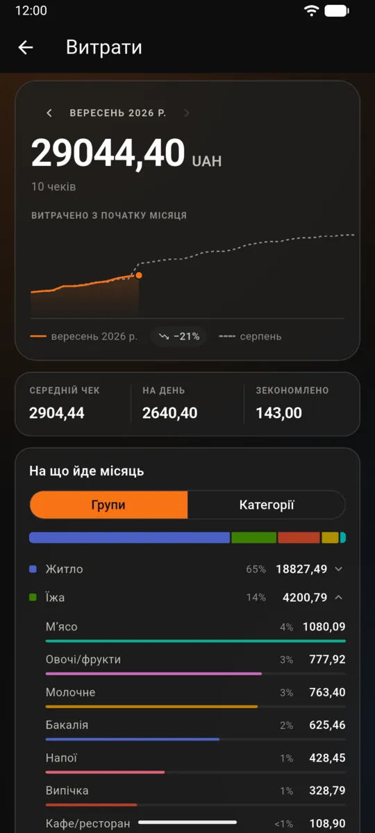 Екран витрат у Traty: місяць за місяцем, за категоріями